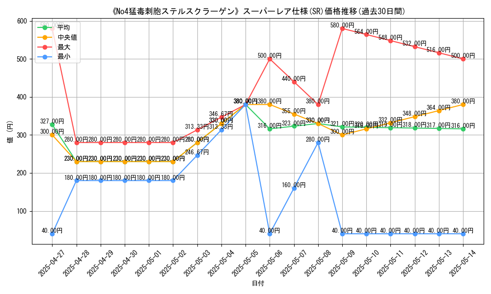 graph_rarity_5876