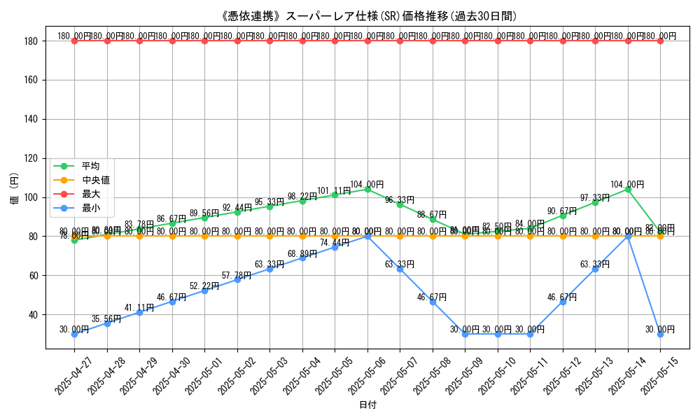 graph_rarity_5876
