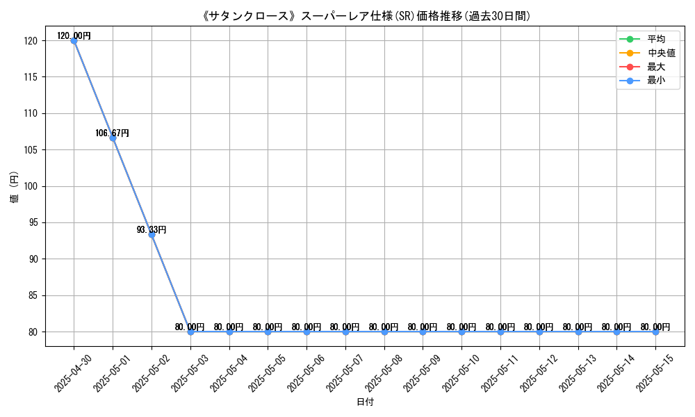 graph_rarity_5876