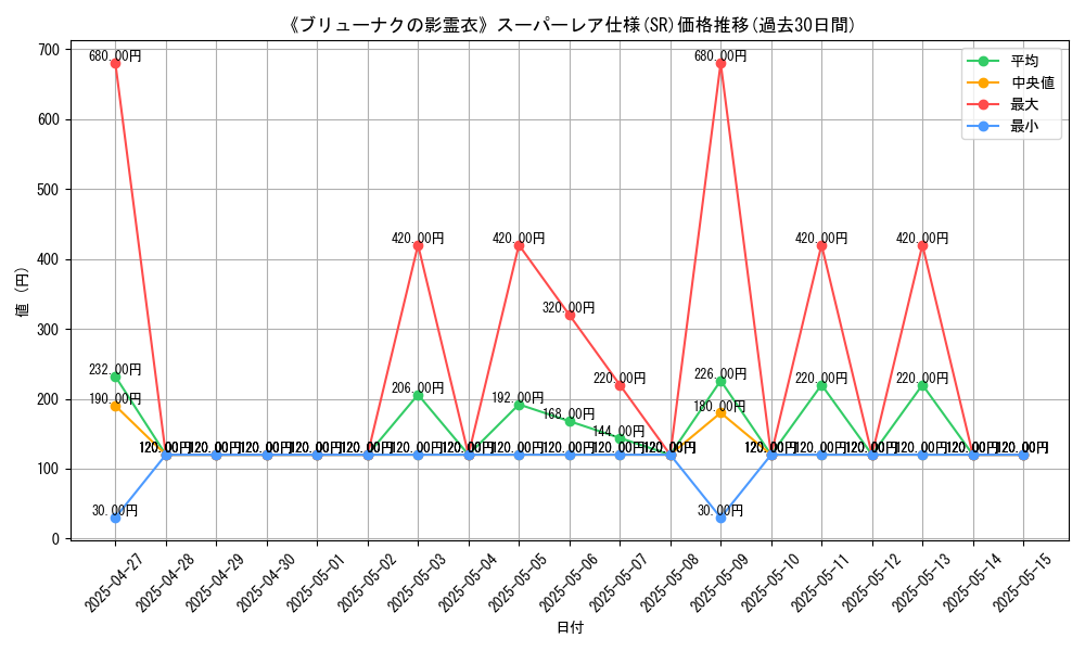 graph_rarity_5876