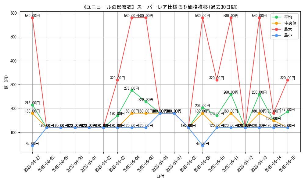 graph_rarity_5876