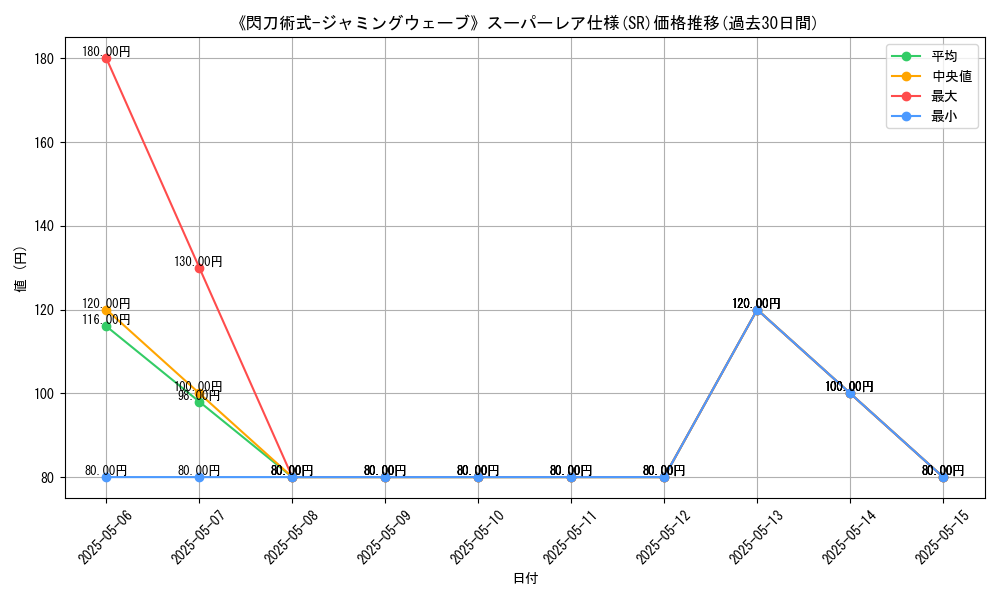 graph_rarity_5876