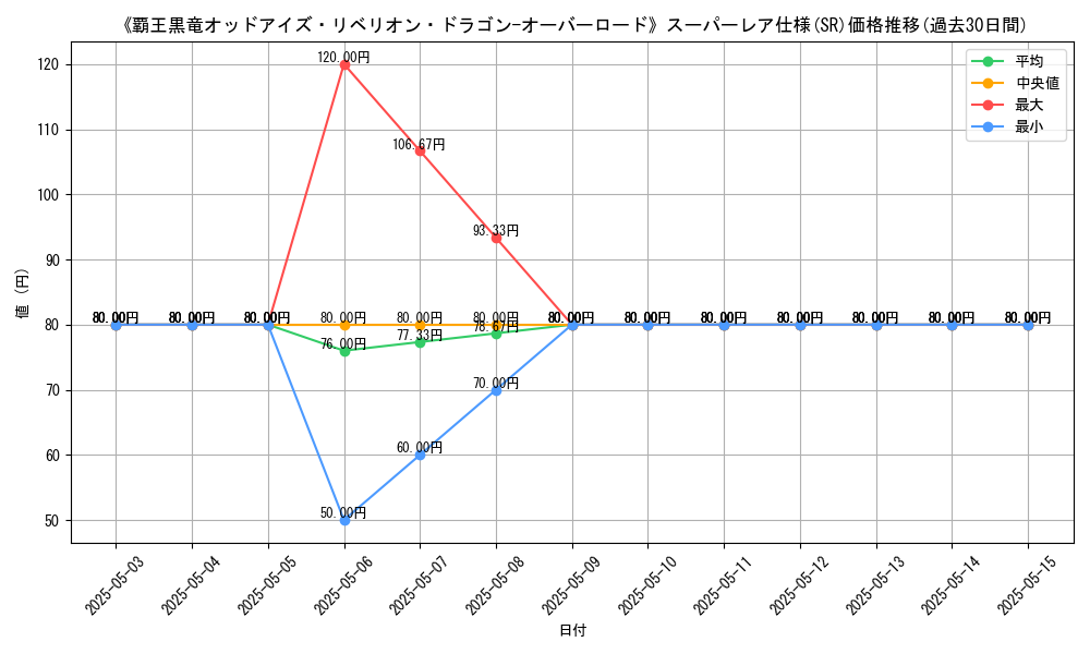 graph_rarity_5876