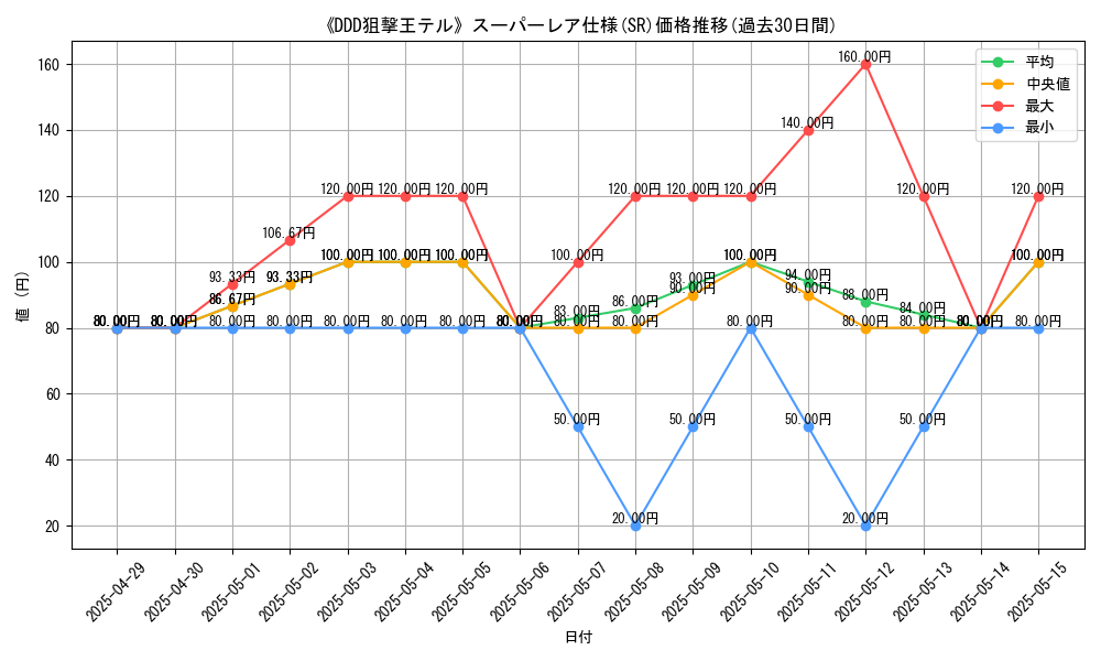 graph_rarity_5876
