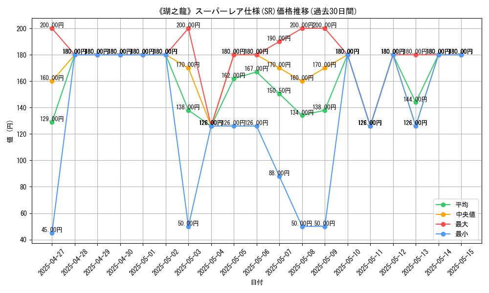 graph_rarity_5876