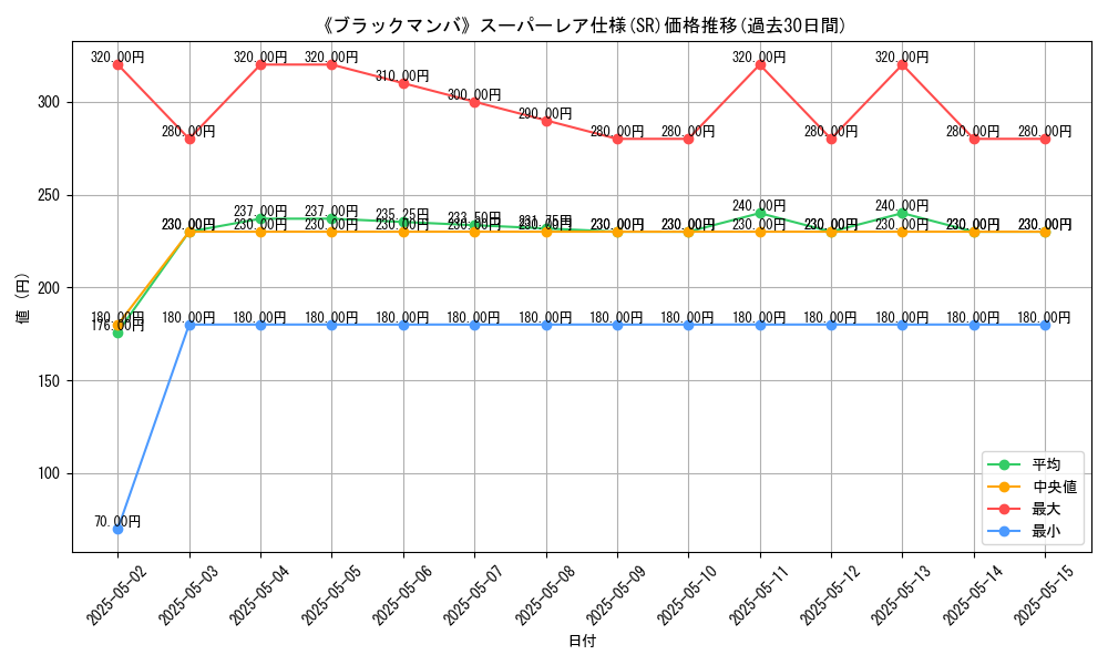 graph_rarity_5876