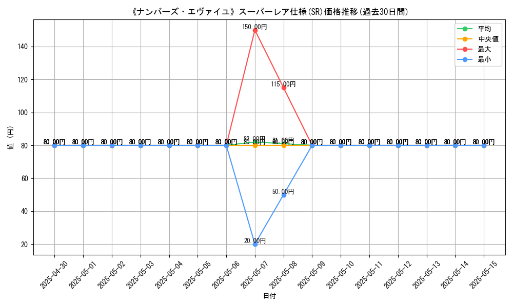 graph_rarity_5876