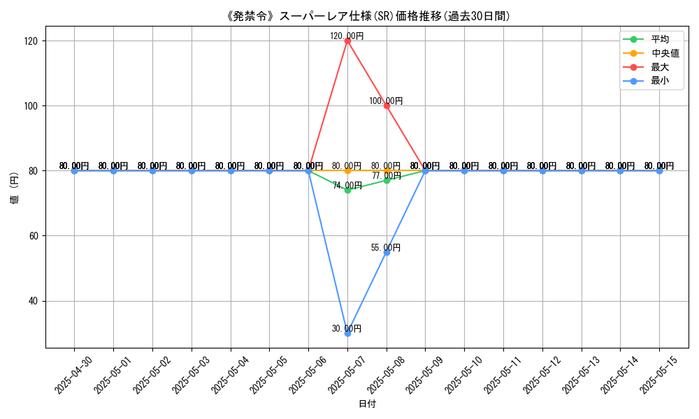 graph_rarity_5876