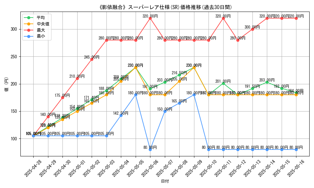 graph_rarity_5876