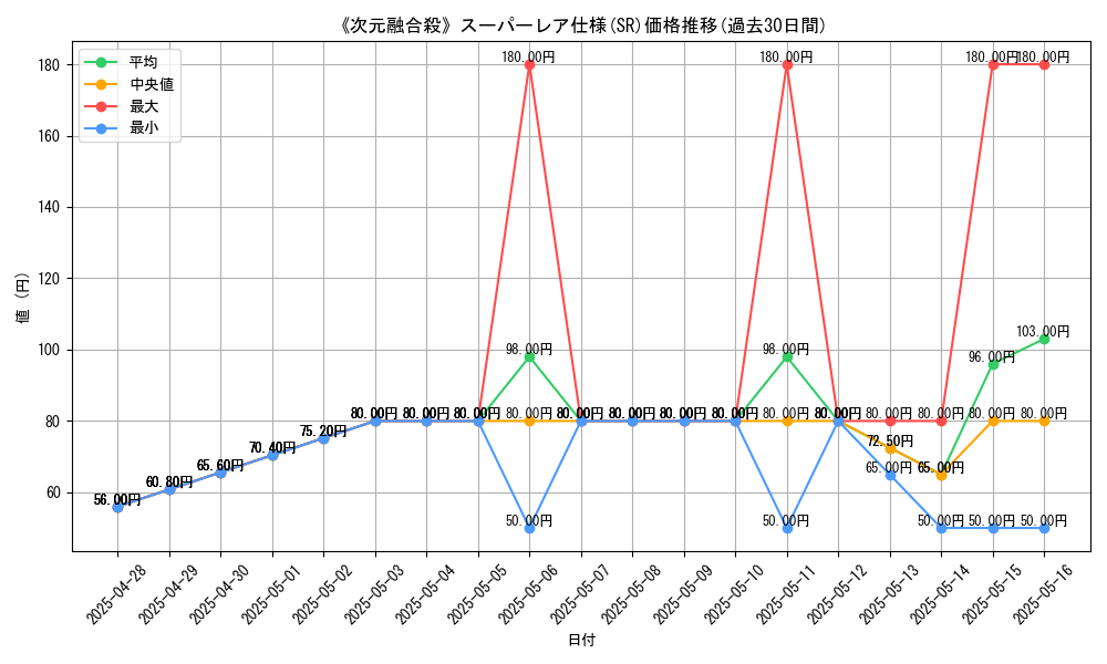 graph_rarity_5876