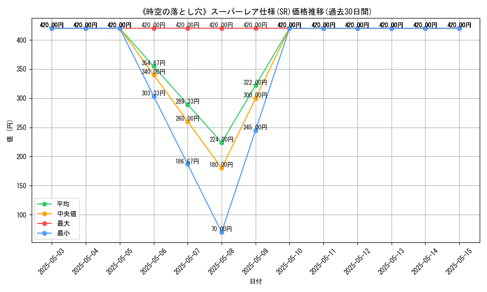 graph_rarity_5876