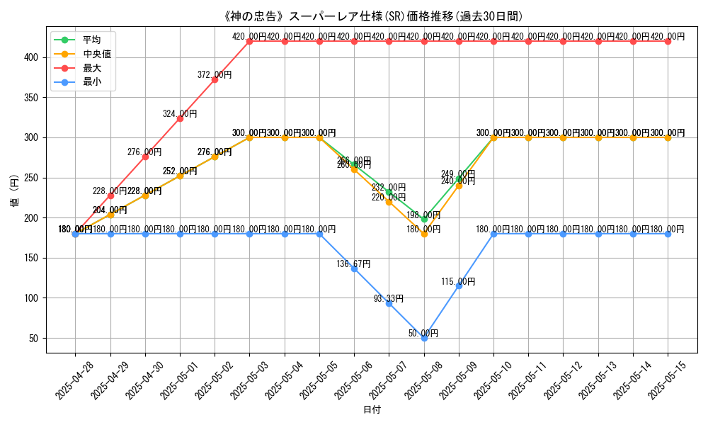 graph_rarity_5876