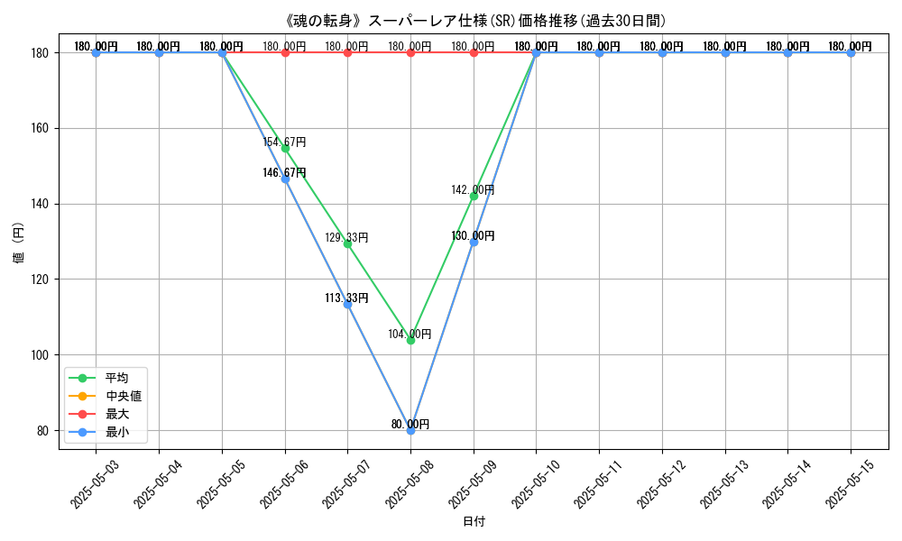 graph_rarity_5876