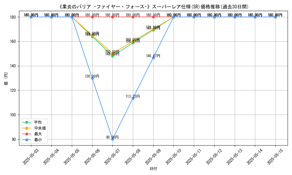 graph_rarity_5876