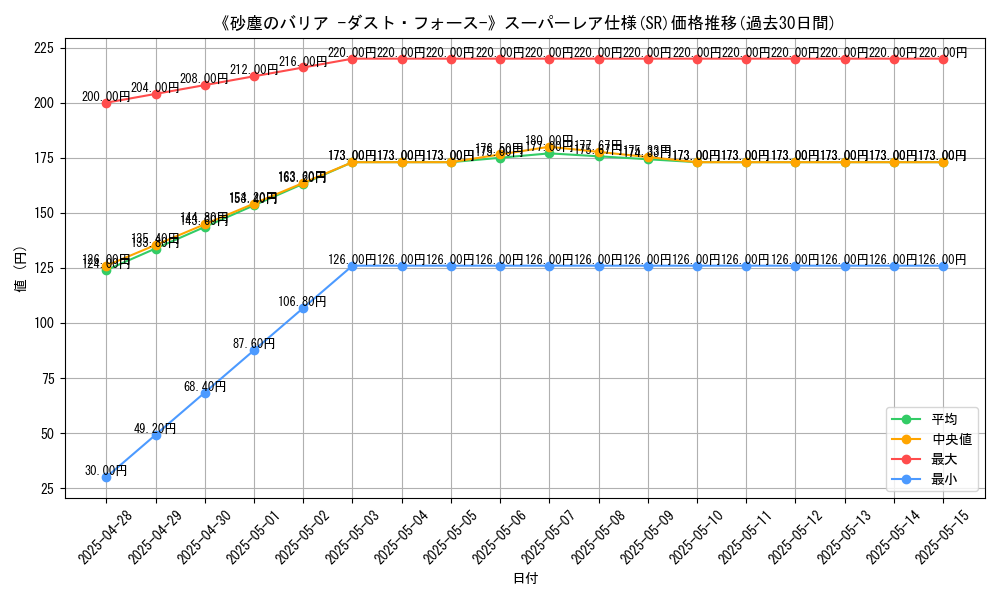 graph_rarity_5876
