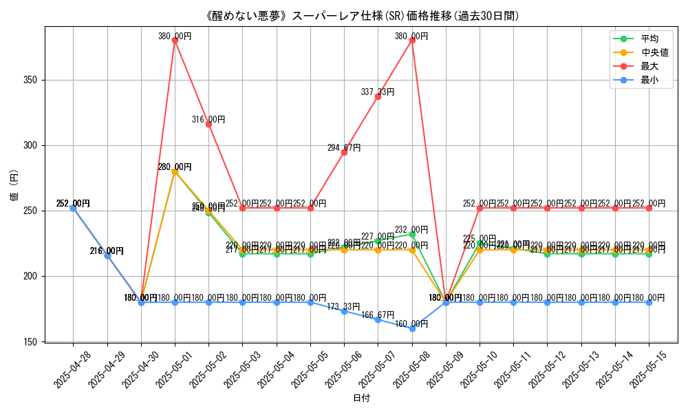 graph_rarity_5876