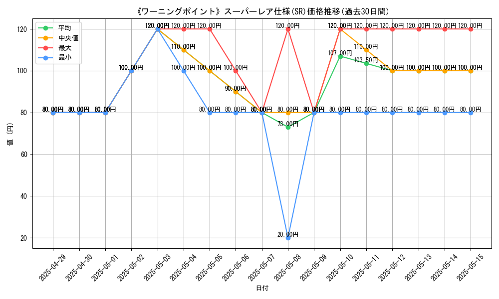 graph_rarity_5876