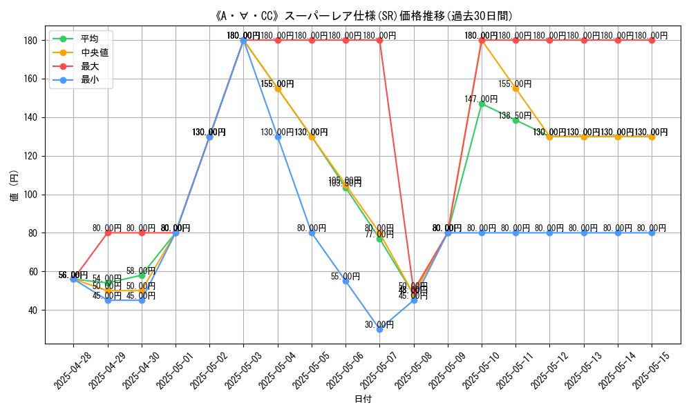 graph_rarity_5876