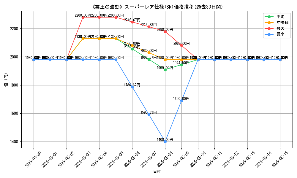 graph_rarity_5876