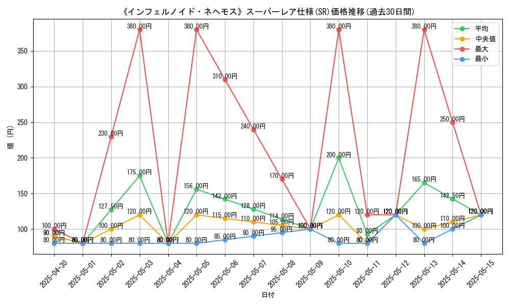 graph_rarity_5876