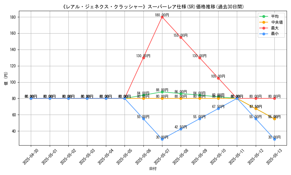 graph_rarity_5876