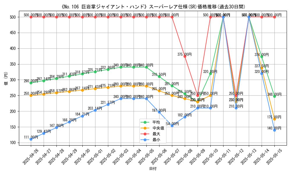graph_rarity_5876