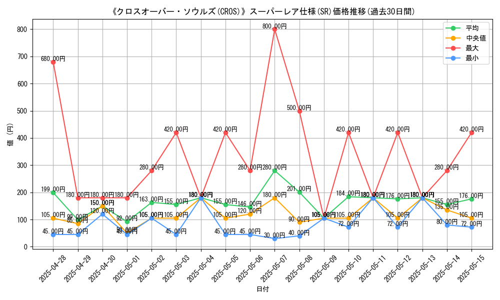 graph_rarity_5876