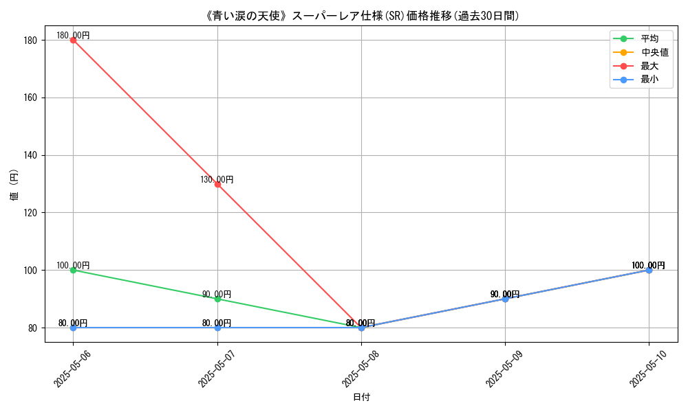 graph_rarity_5876