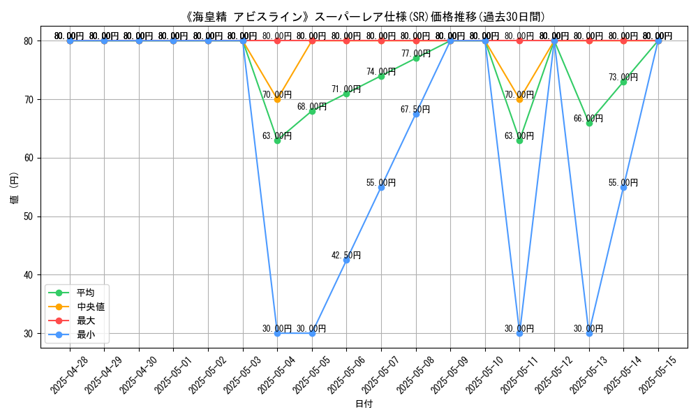 graph_rarity_5876