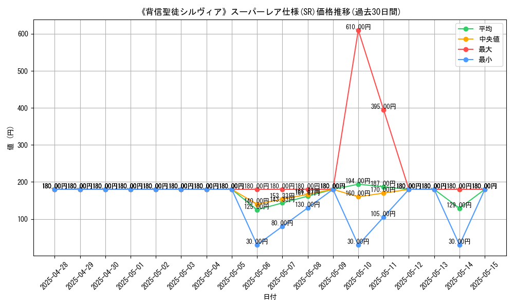graph_rarity_5876