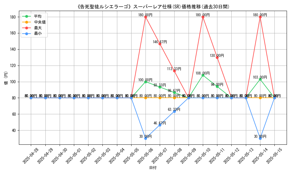 graph_rarity_5876