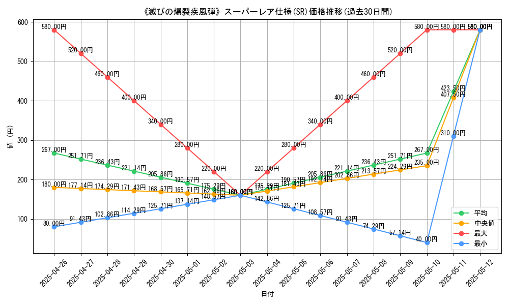 graph_rarity_5876