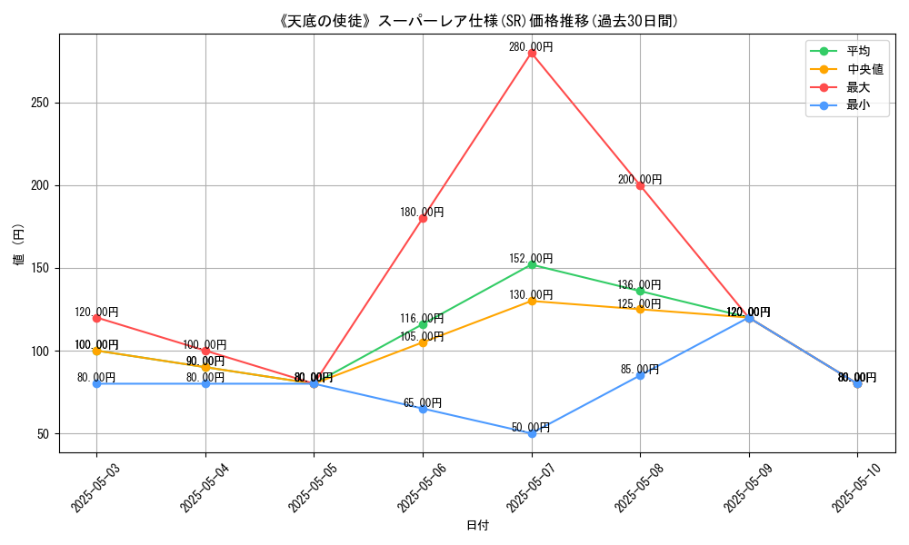 graph_rarity_5876