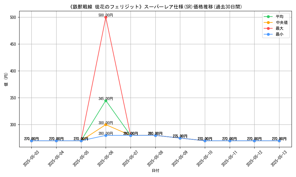 graph_rarity_5876
