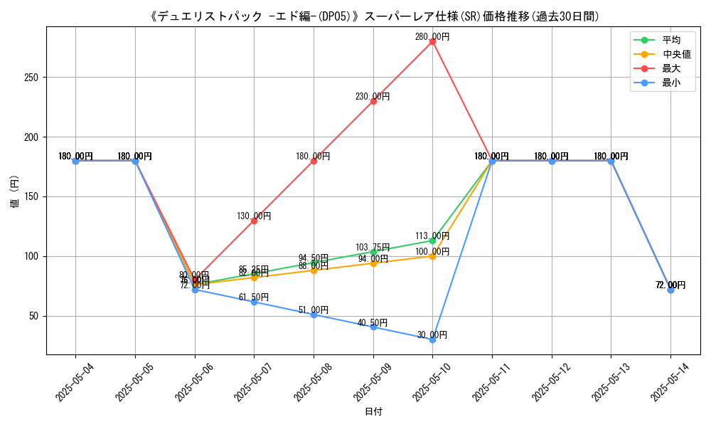 graph_rarity_5876