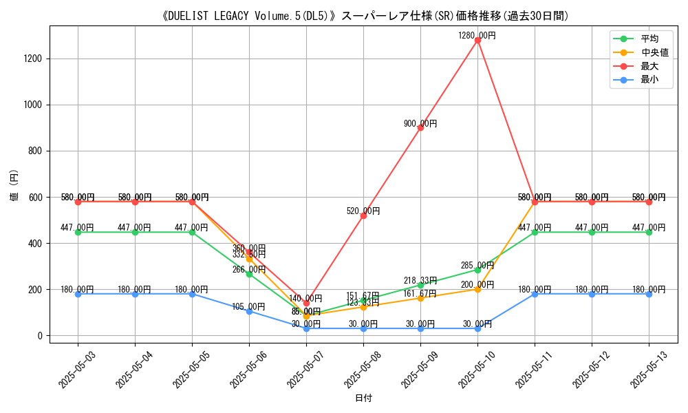graph_rarity_5876