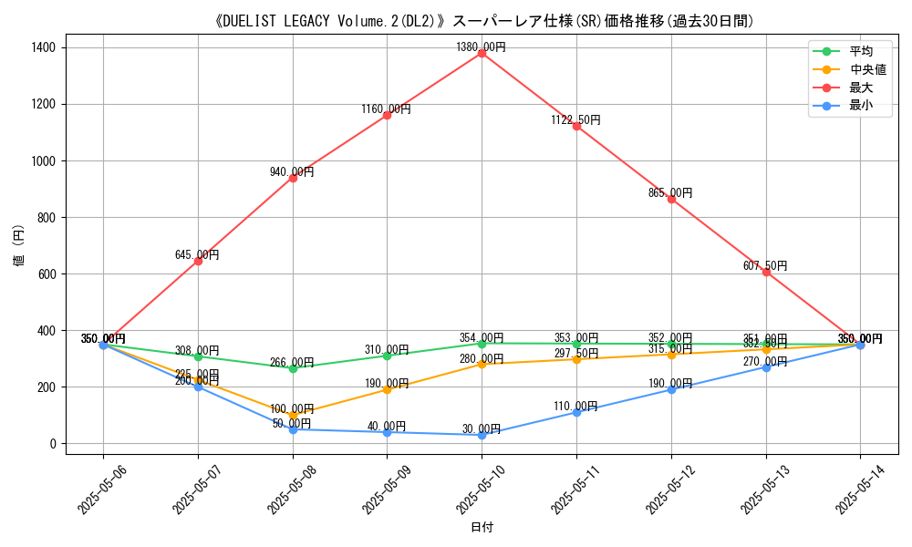 graph_rarity_5876