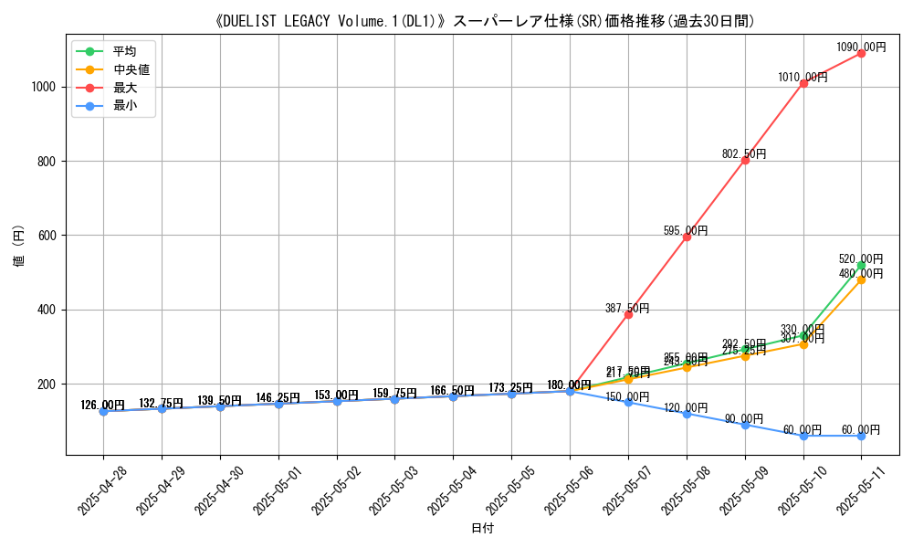 graph_rarity_5876