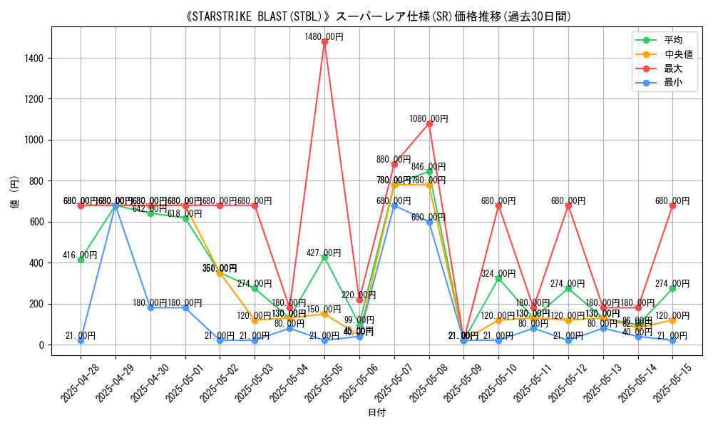 graph_rarity_5876