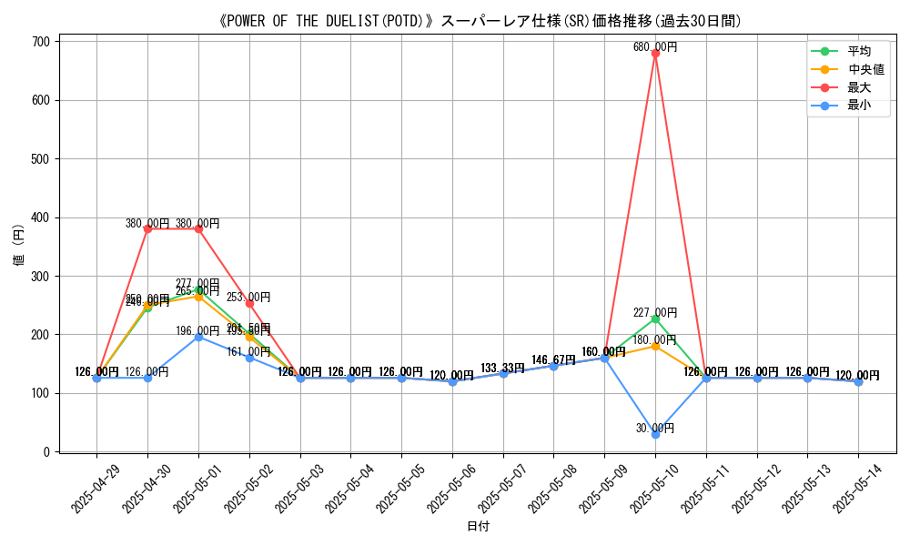 graph_rarity_5876