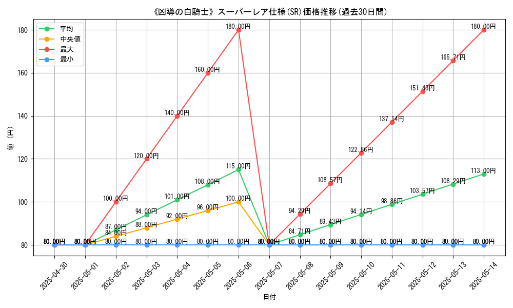 graph_rarity_5876