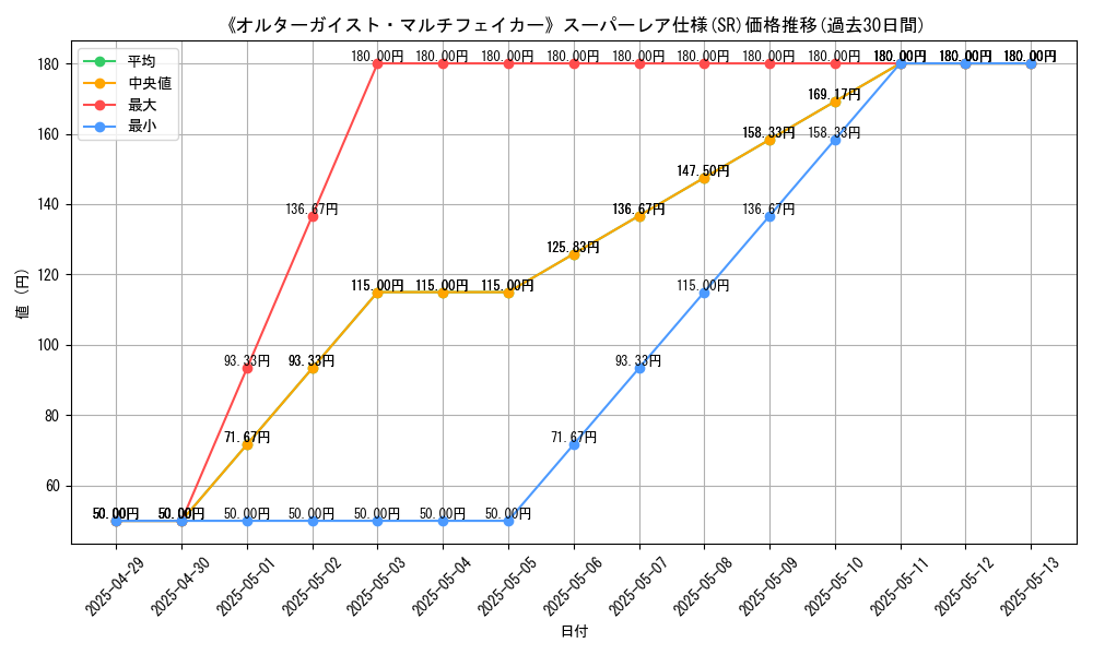 graph_rarity_5876