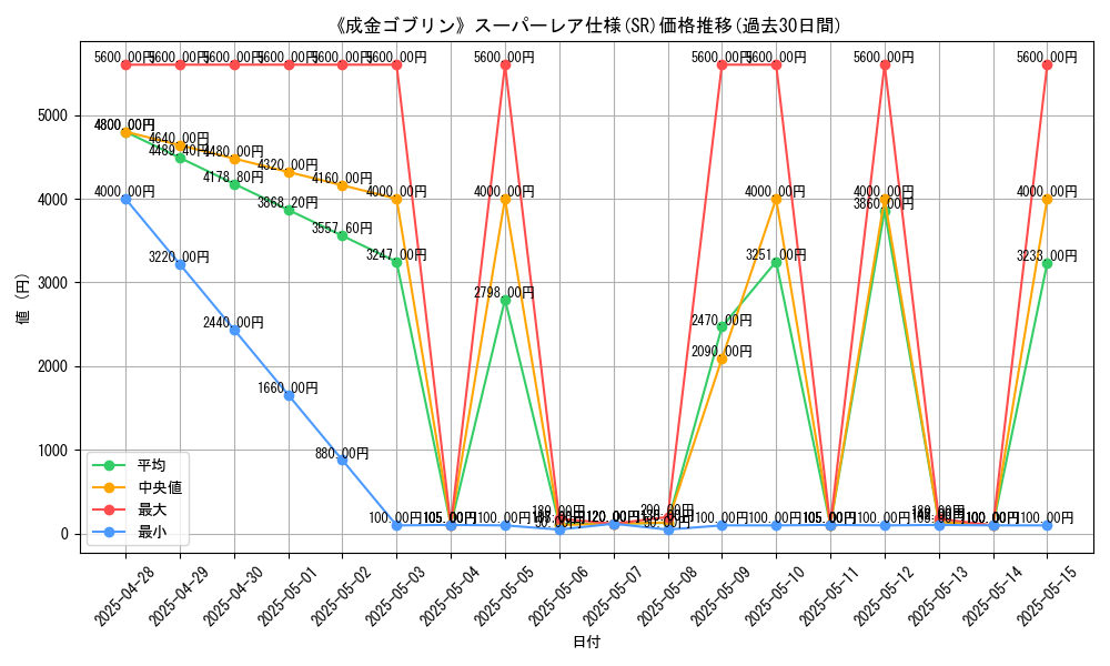 graph_rarity_5876