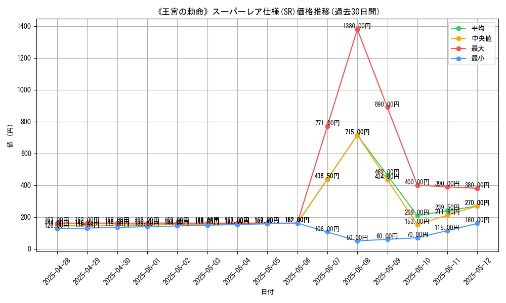 graph_rarity_5876
