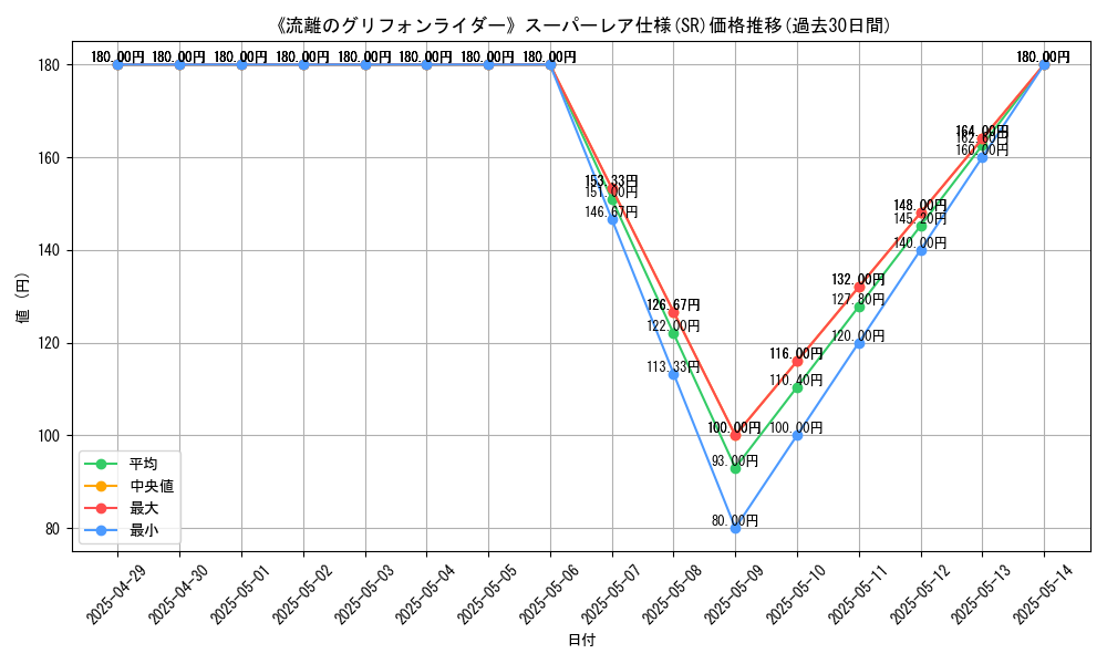 graph_rarity_5876