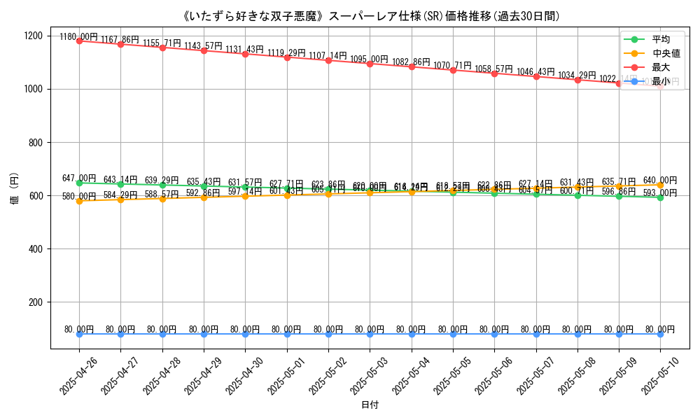 graph_rarity_5876