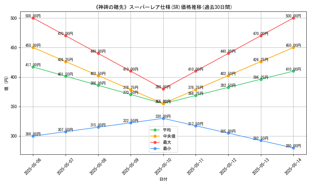 graph_rarity_5876