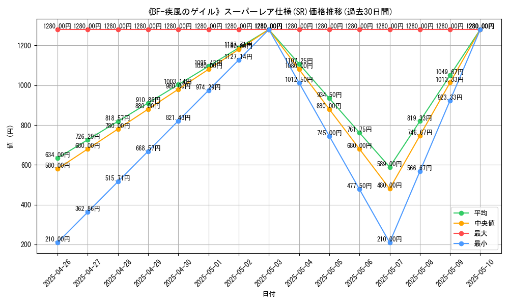 graph_rarity_5876