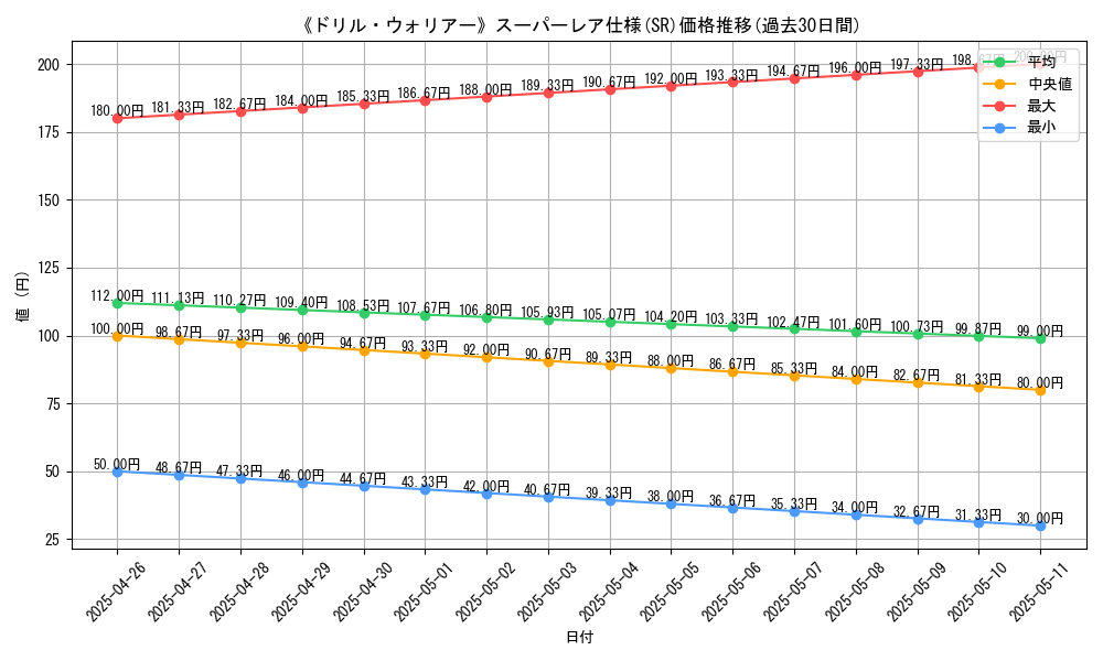 graph_rarity_5876