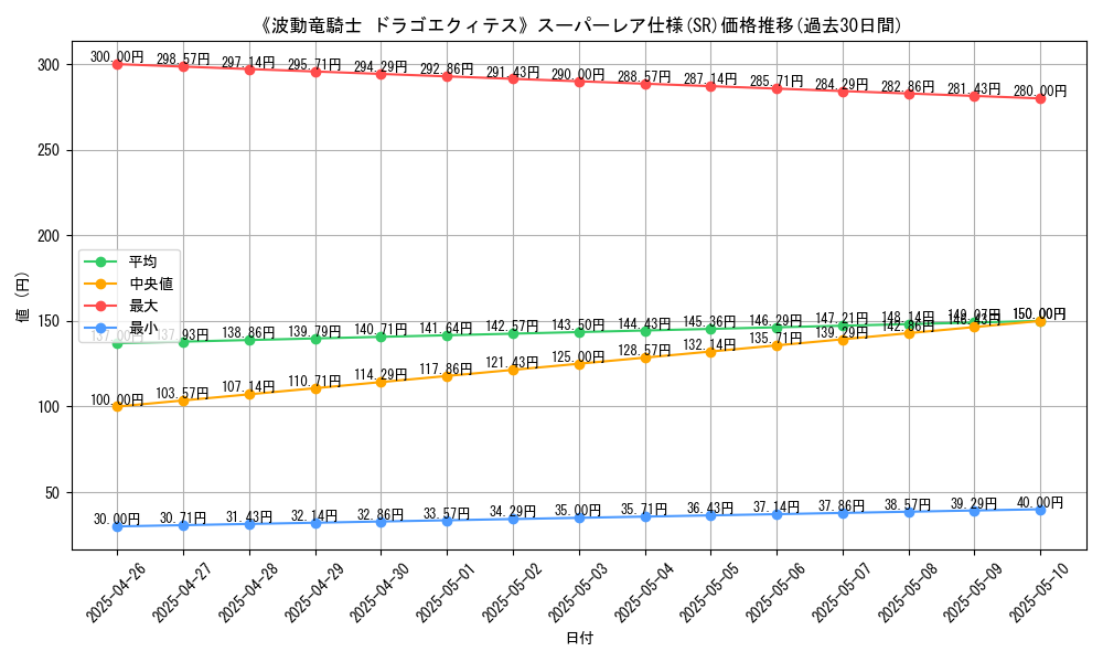 graph_rarity_5876